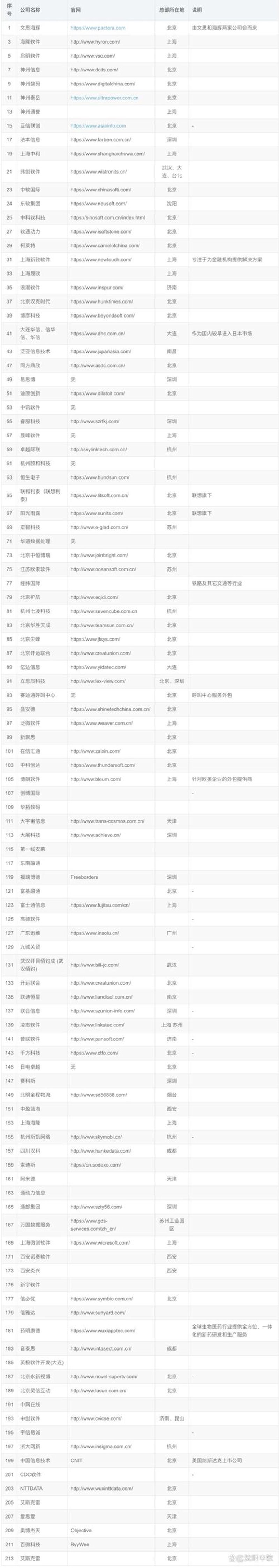 软件开发领航上海：技术之光点亮产业未来