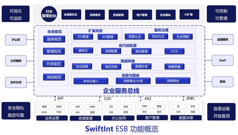 构建您梦想中的网站：选购网站建设服务的全攻略