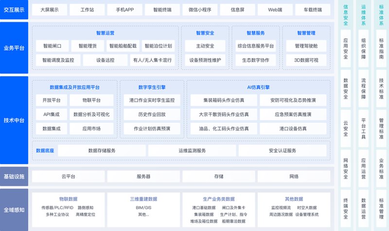 网站设计风向标：抓住时代的翅膀